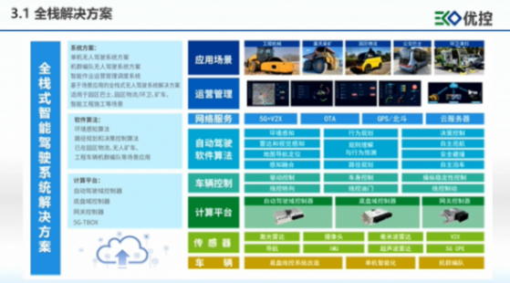 优控智行：场景驱动，敏捷赋能是智能域控j9com的解决方案