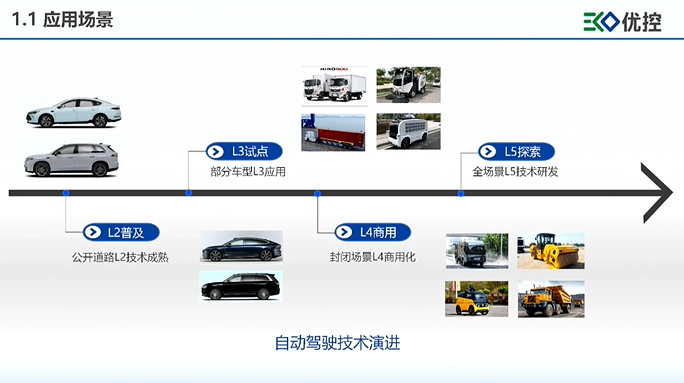 优控智行：场景驱动，敏捷赋能是智能域控j9com的解决方案