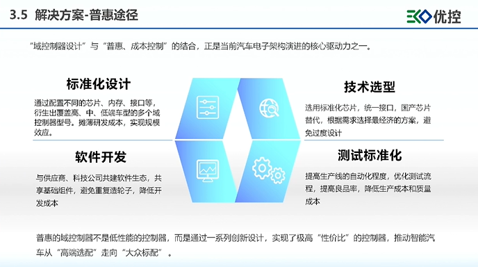 优控智行：场景驱动，敏捷赋能是智能域控j9com的解决方案