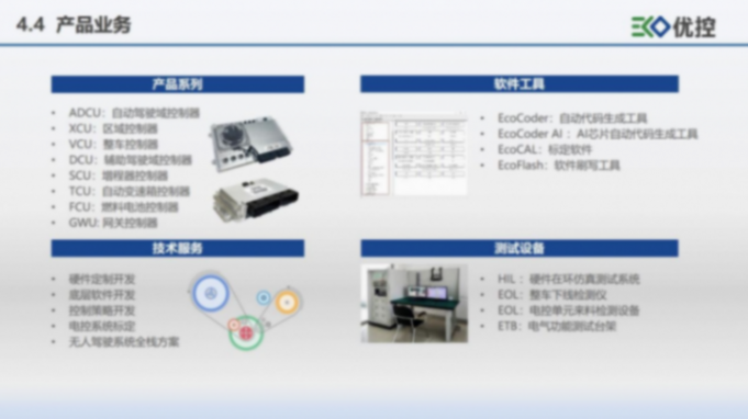 优控智行：场景驱动，敏捷赋能是智能域控j9com的解决方案