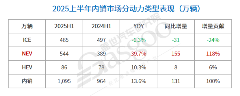“十五五”车市竞速，“ai 汽车数智”成破局关键