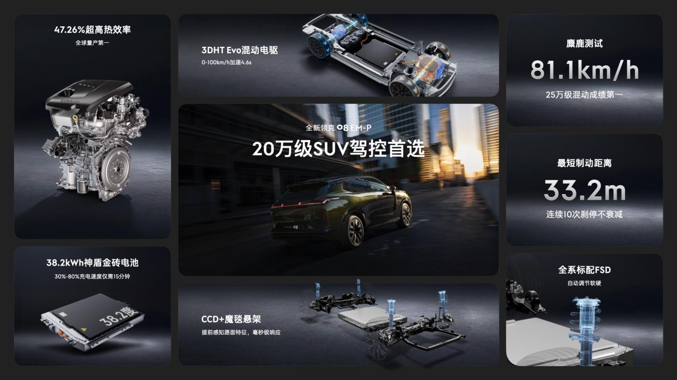 全新有为 进阶无界，全新领克08 em-p 15.98万元起正式上市