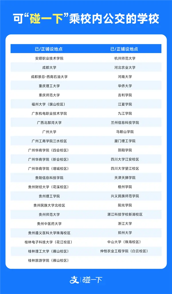 校内公交可以支付宝“碰一下乘车”了 覆盖13个省近50所大学