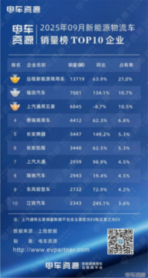 9月龙虎榜|远程稳居第一，江铃暴涨245%杀入前十，谁在狂飙，谁在掉队？