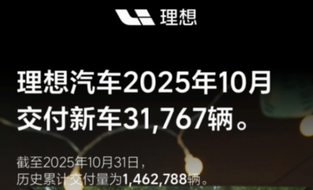 理想汽车10月交付新车31,767辆