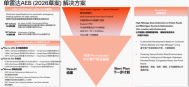 欧摩威：智能化时代，安全应成为每辆车的标准能力