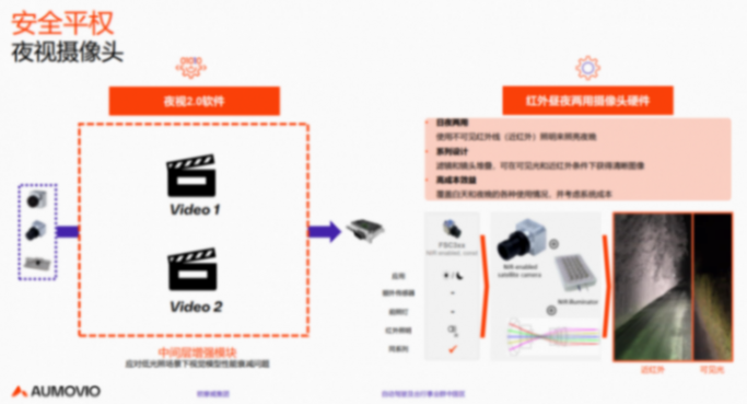 欧摩威：智能化时代，安全应成为每辆车的标准能力