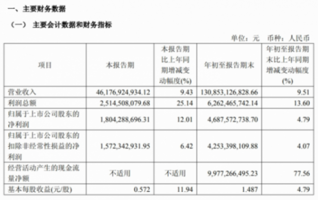 盖世周报 | 华域汽车前三季度净赚46.9亿元；保隆科技与威孚高科合资公司开业