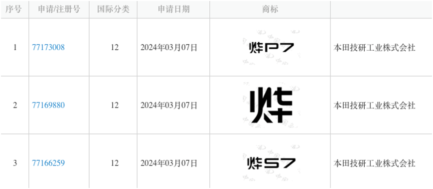 ▲图片来源：中国商标网